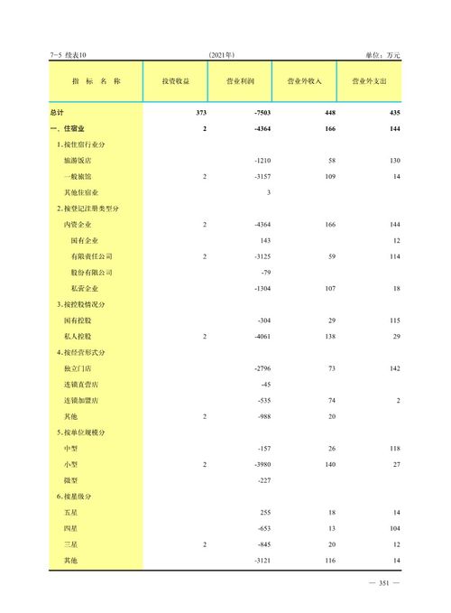 聊城市貨物及技術(shù)進(jìn)出口發(fā)展分析